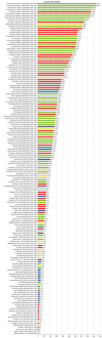GLQuake 1024x768x16bit