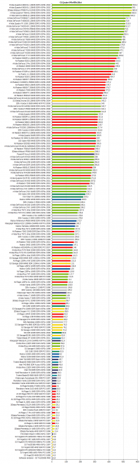 GLQuake 640x480x16bit