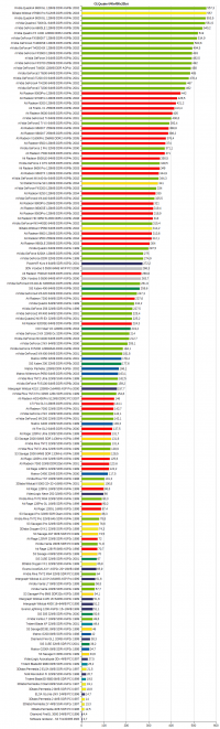 GLQuake 640x480x32bit