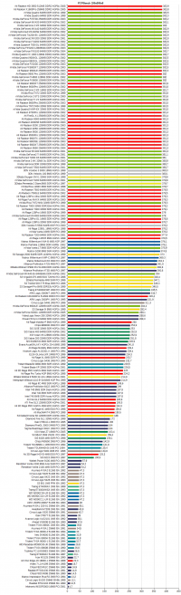 PCPlayer Benchmark 320x200