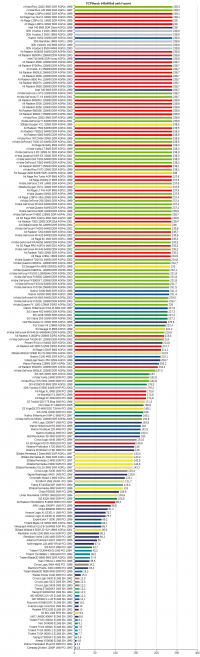 PCPlayer Benchmark 640x400