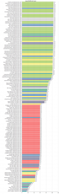 Quake 1 640x480 with fastvid