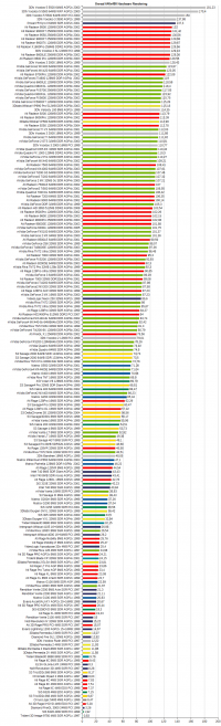 640x480x16bit hardware